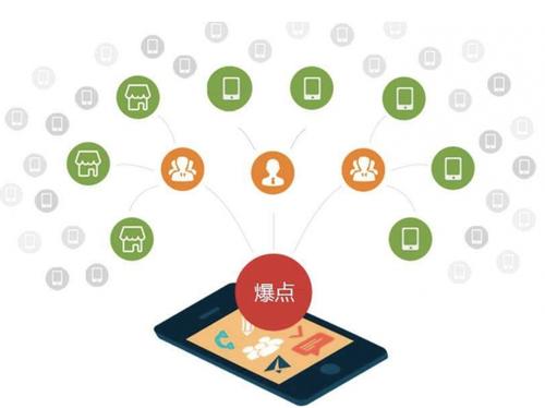 夏津为什么越来越多的企业通过软文营销来引流